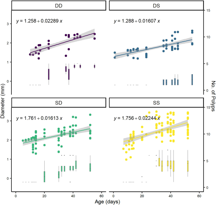 Figure 3