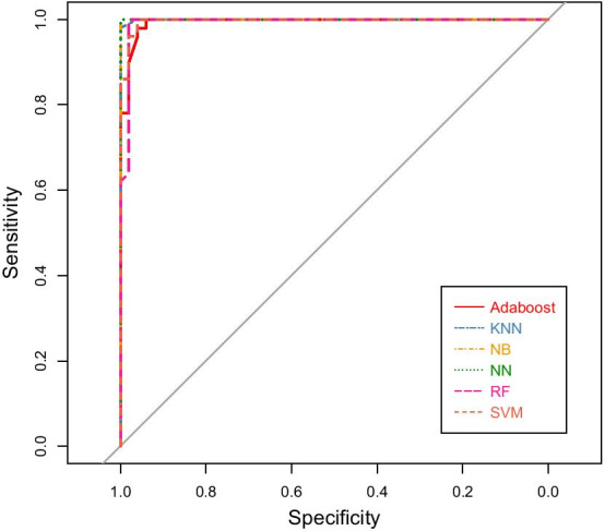 Fig. 2