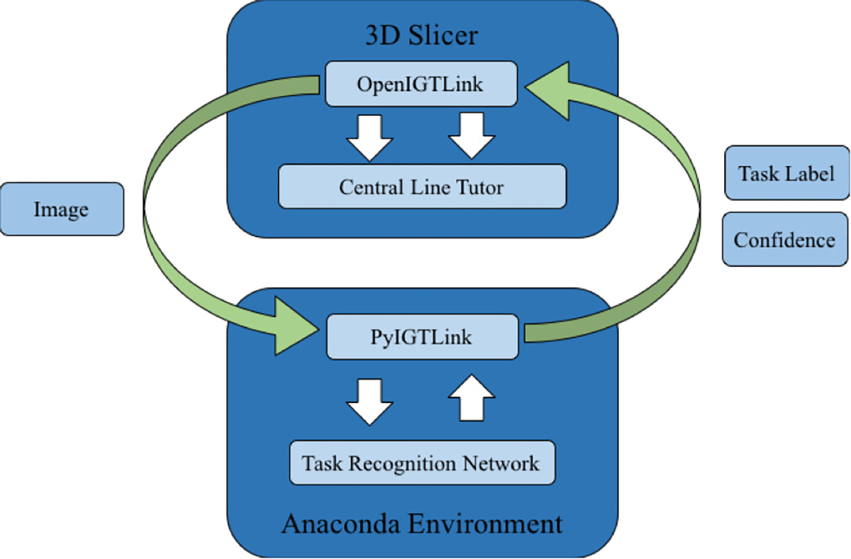 Figure 5.