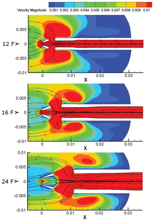 Figure 6