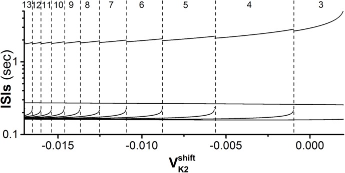 Fig 12