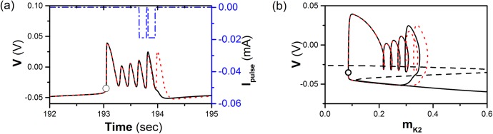 Fig 4