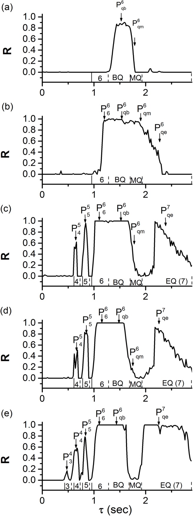 Fig 9