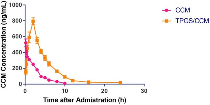 Figure 9