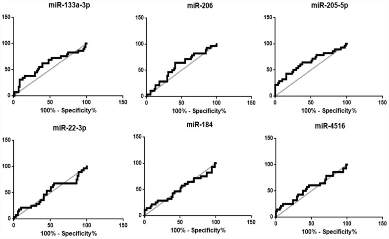 Figure 6.