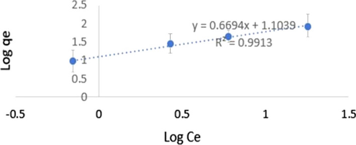 Fig. 10