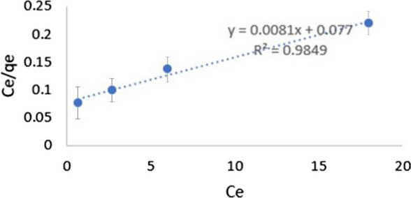 Fig. 11