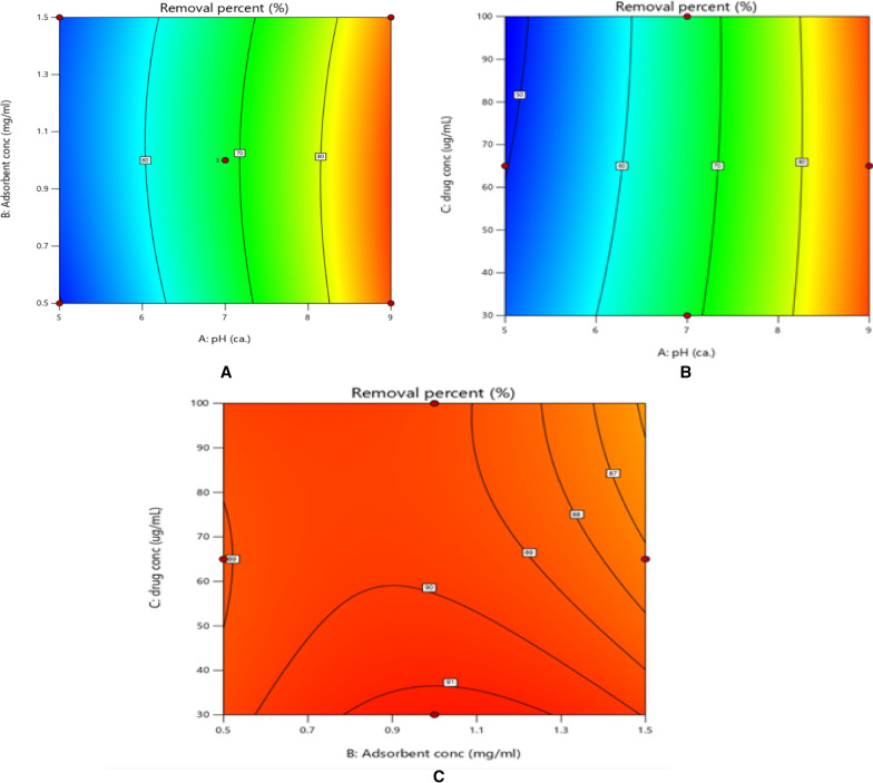 Fig. 8