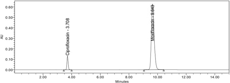 Fig. 6