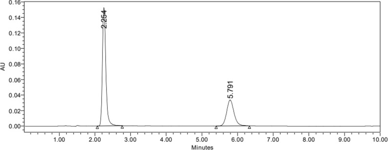 Fig. 1