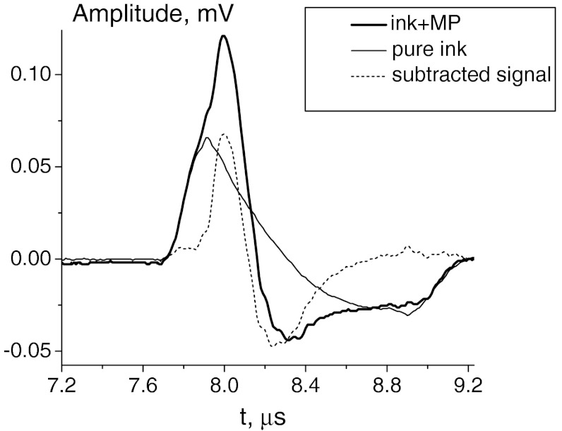 Fig. 4