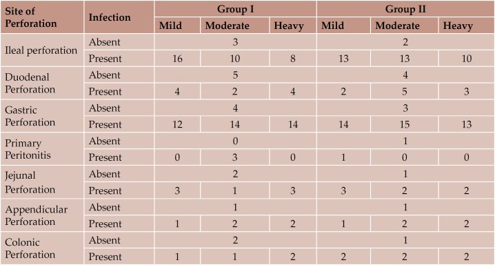 TABLE 5.