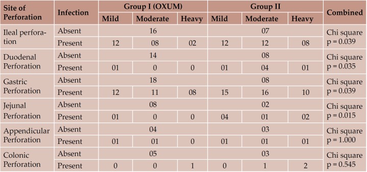 TABLE 6.