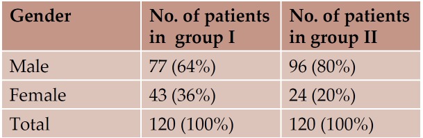 TABLE 2.