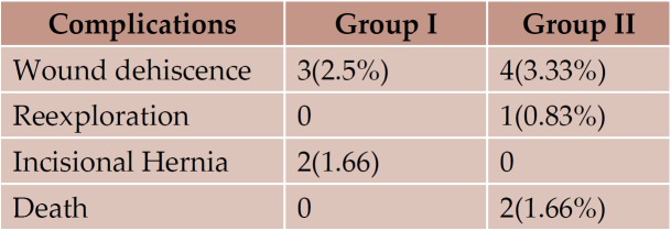 TABLE 8.