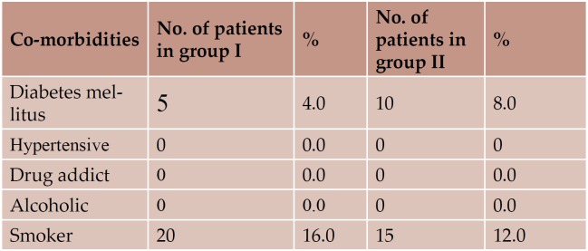 TABLE 3.