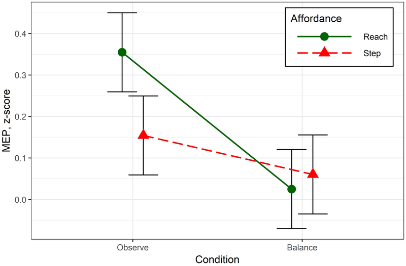 Figure 5: