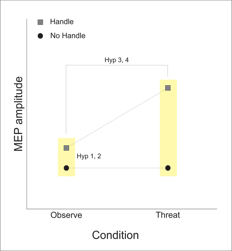 Figure 4: