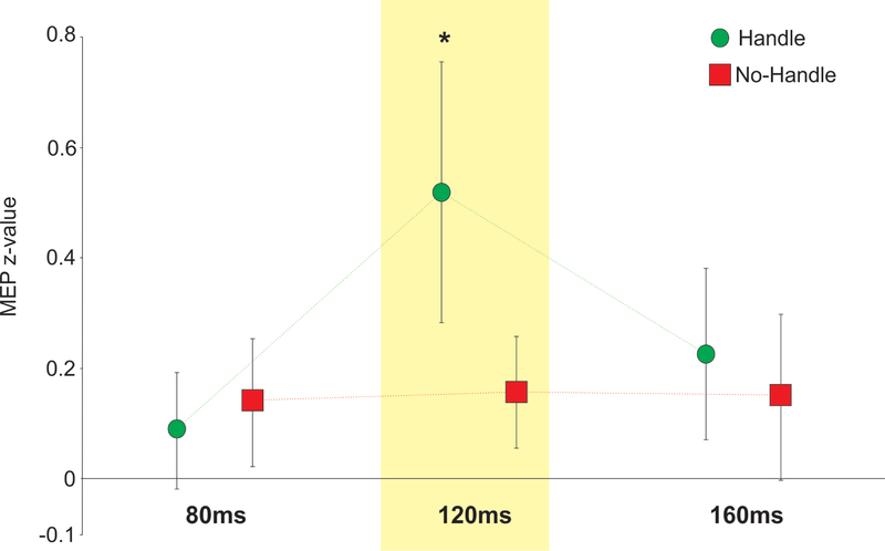 Figure 3: