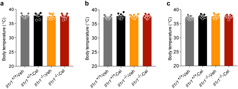 Extended Data Fig. 3