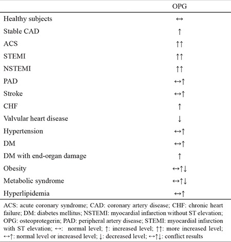 graphic file with name BMJ-35-225-g2.jpg