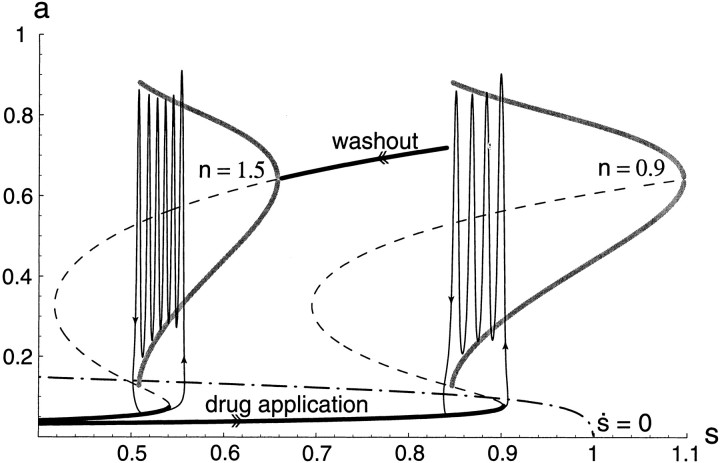 Fig. F15.