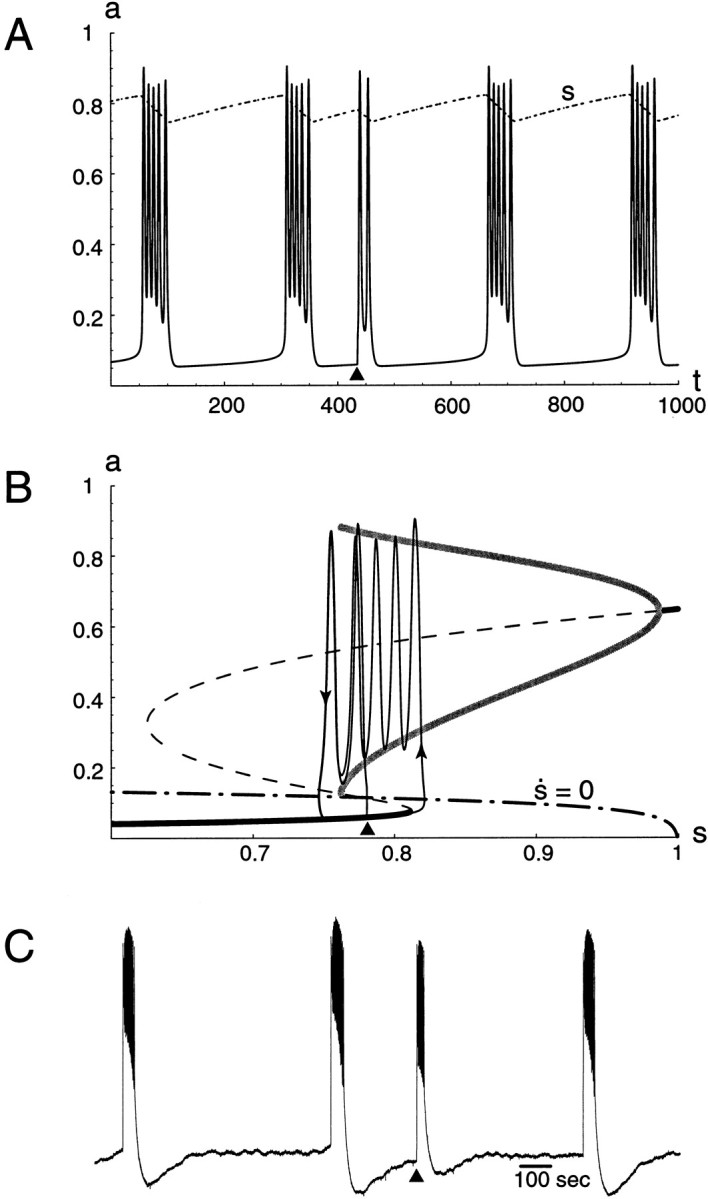 Fig. F9.