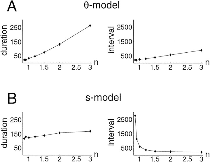 Fig. F12.