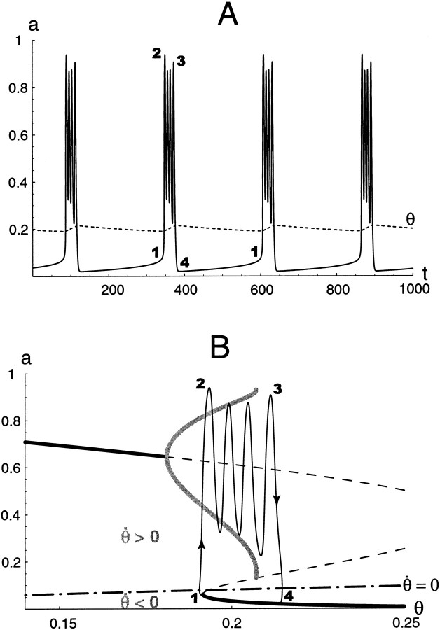 Fig. F8.