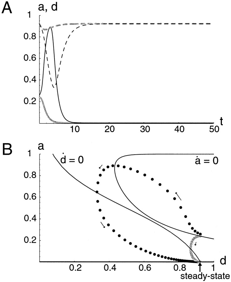 Fig. F5.