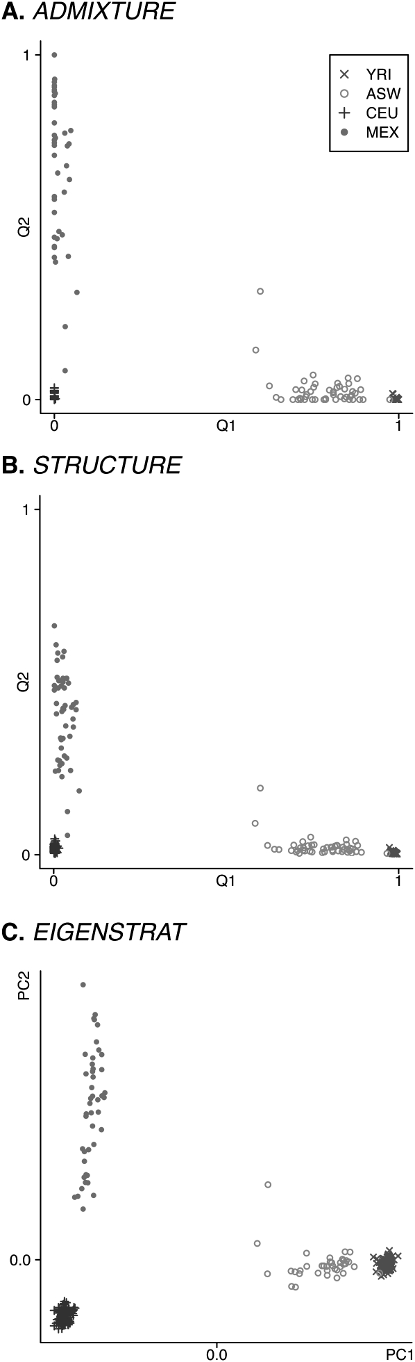 Figure 1.