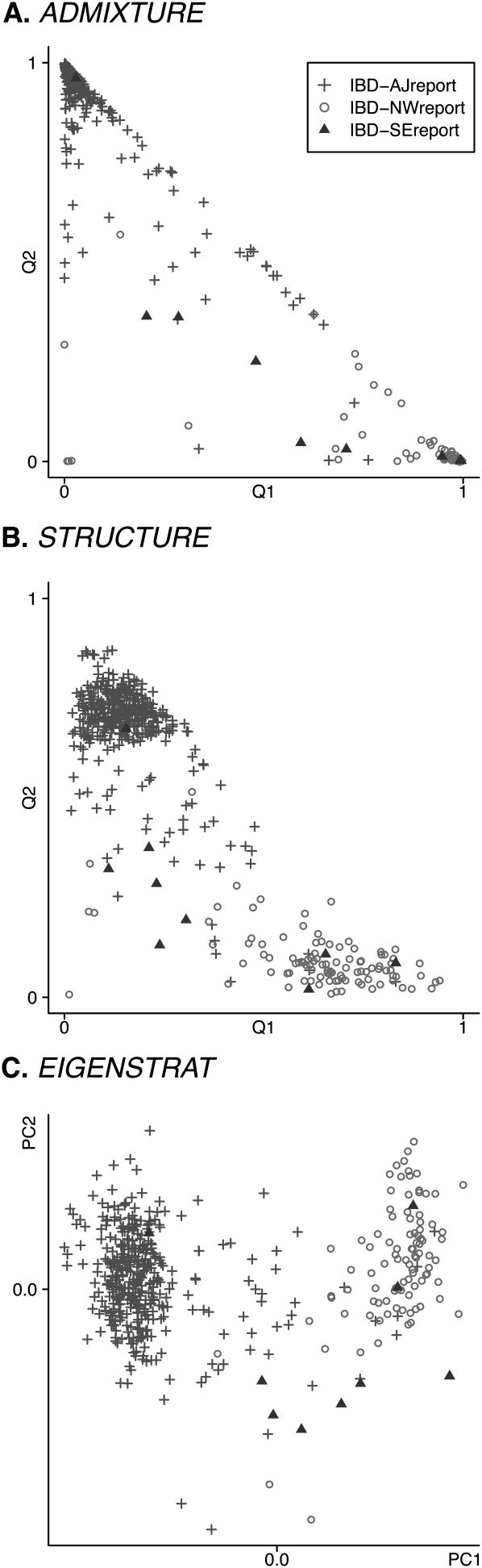 Figure 2.