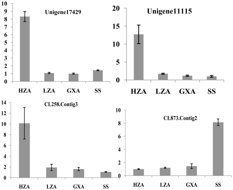 Figure 10