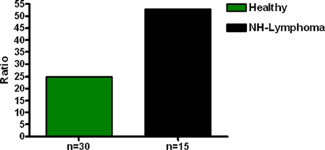 Fig. 9