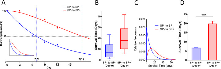 Figure 4—figure supplement 1.