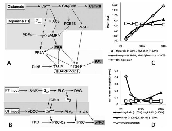 Fig. (5)