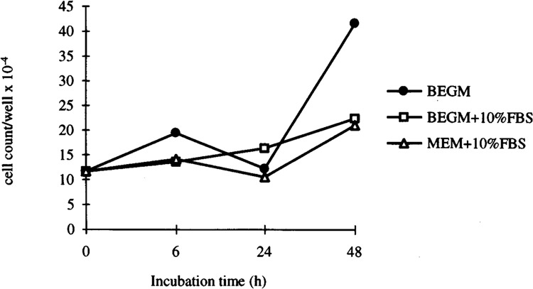 FIG. 6