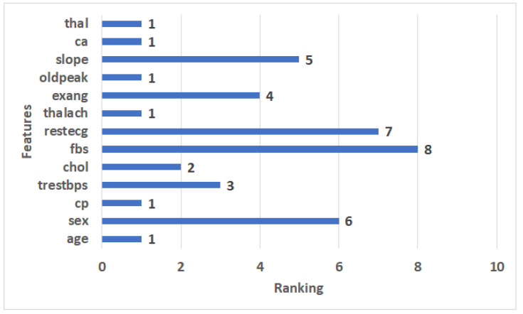 Figure 5