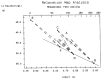Figure 47