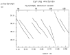 Figure 40