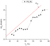 Figure 54
