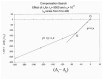 Figure 65