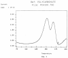 Figure 31
