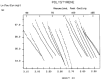 Figure 42