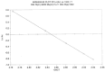 Figure 28