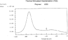 Figure 29