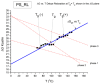 Figure 55