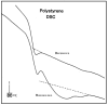 Figure 37