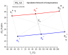 Figure 59