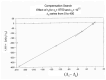 Figure 66